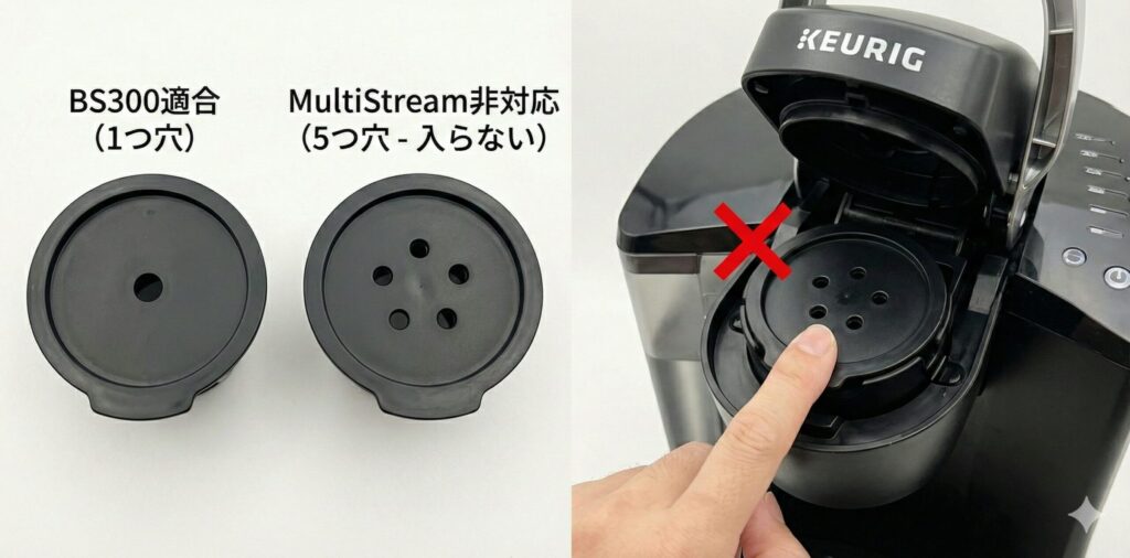 キューリグ再利用フィルターの蓋の形状比較。左側はBS300に適合する「1つ穴」タイプ、右側はMultiStream非対応でマシンに入らない「5つ穴」タイプ。非適合品がマシンにセットできずバツ印が付いている様子。
