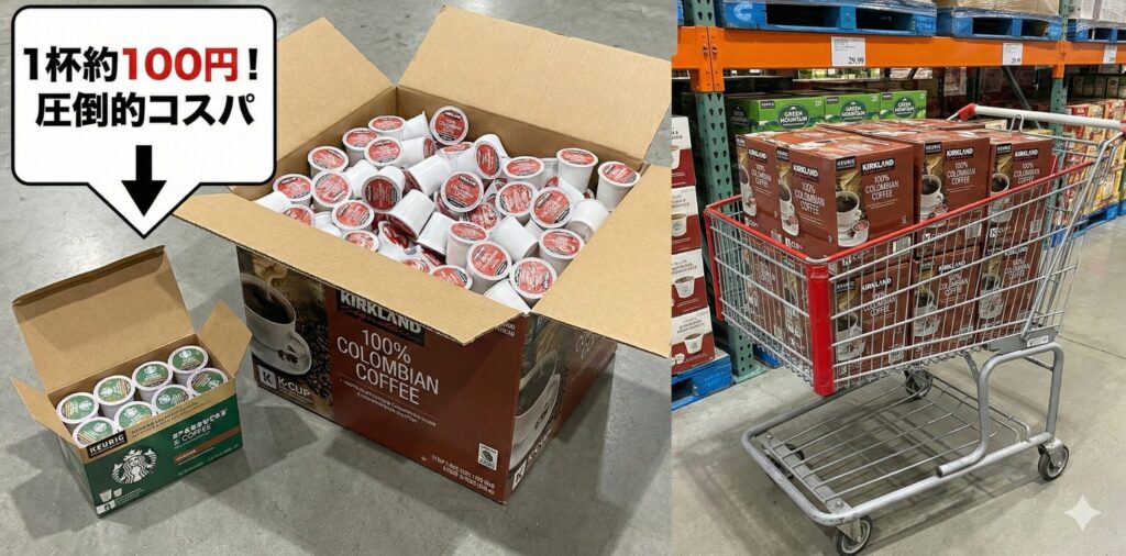 コストコの倉庫で撮影されたカークランドシグネチャーのK-Cup大容量パック（120個入り）と、他社製小箱の比較。ショッピングカートに山積みされた様子と「1杯約100円！圧倒的コスパ」というテキストで、その安さと量を強調している。